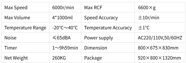 DDL6 기술 매개 변수