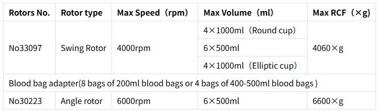 DDL6 일치하는 로터