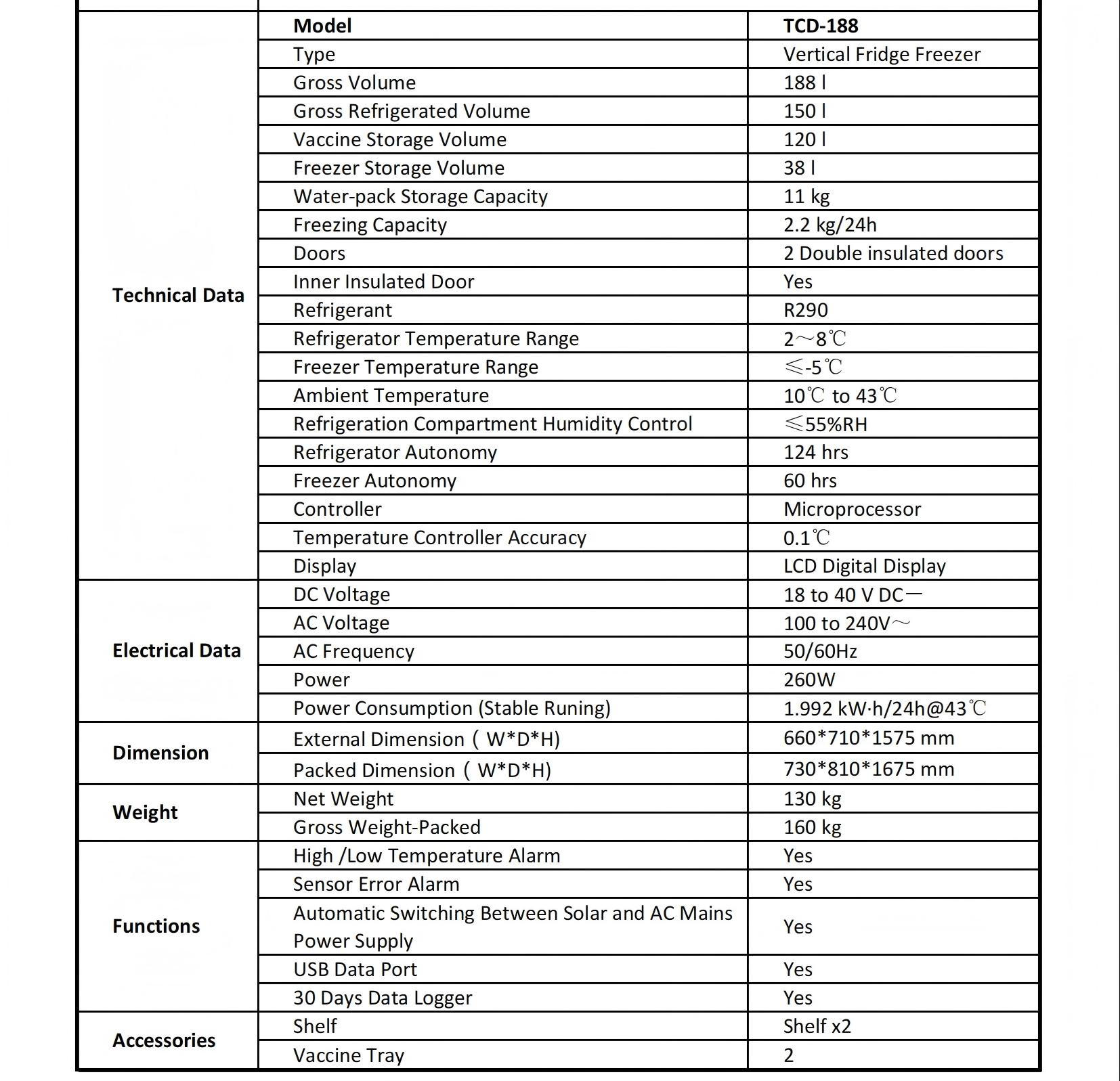 데이터 시트 _ TCD-188